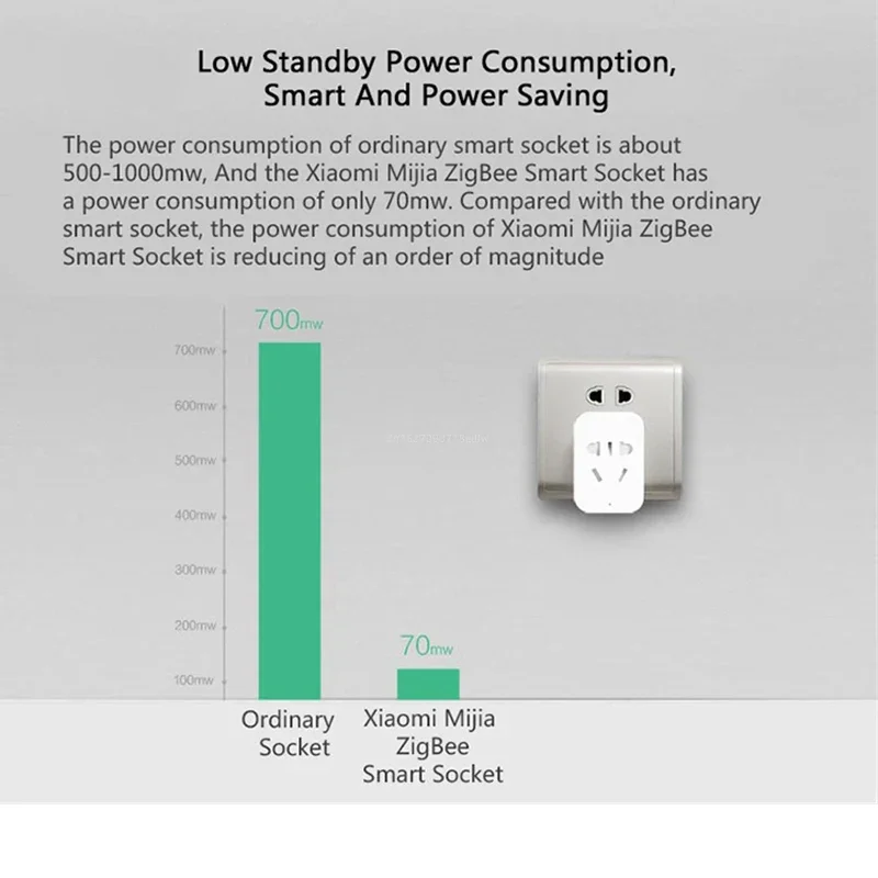 Xiaomi MIJIA スマートワイヤレス WIFI ソケ - Smart Home Zestaw のレビューと価格