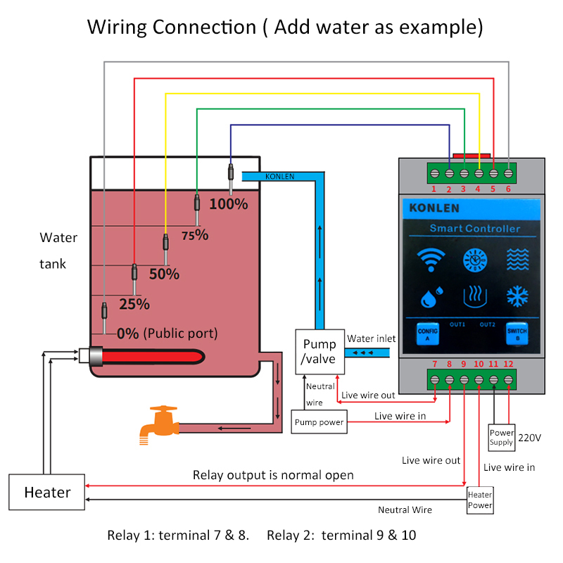 KONLEN Tuya 水位センサー WIFI スマートホー - Wifi Water Leak Detector のレビューと価格