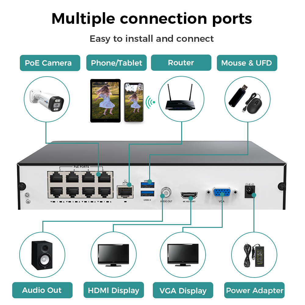 Hiseeu 8CH 4K PoE NVRネットワークビデオ - Security Ip Camera のレビューと価格