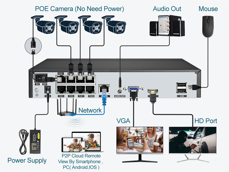 スーパー8MP POE NVRビデオレコーダー 音声IPカメ - Security Ip Camera のレビューと価格