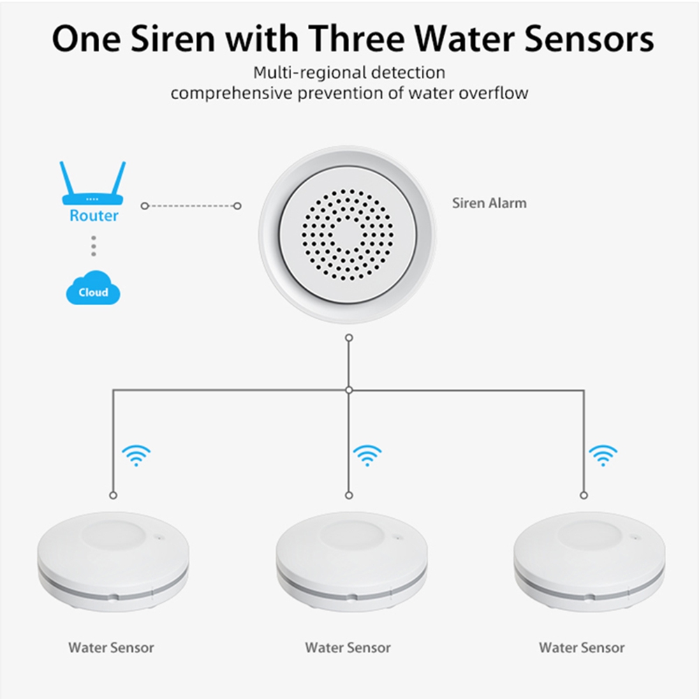 PHILE-ホームオートメーション Wifi 水漏れセンサー - Wifi Water Leak Detector のレビューと価格