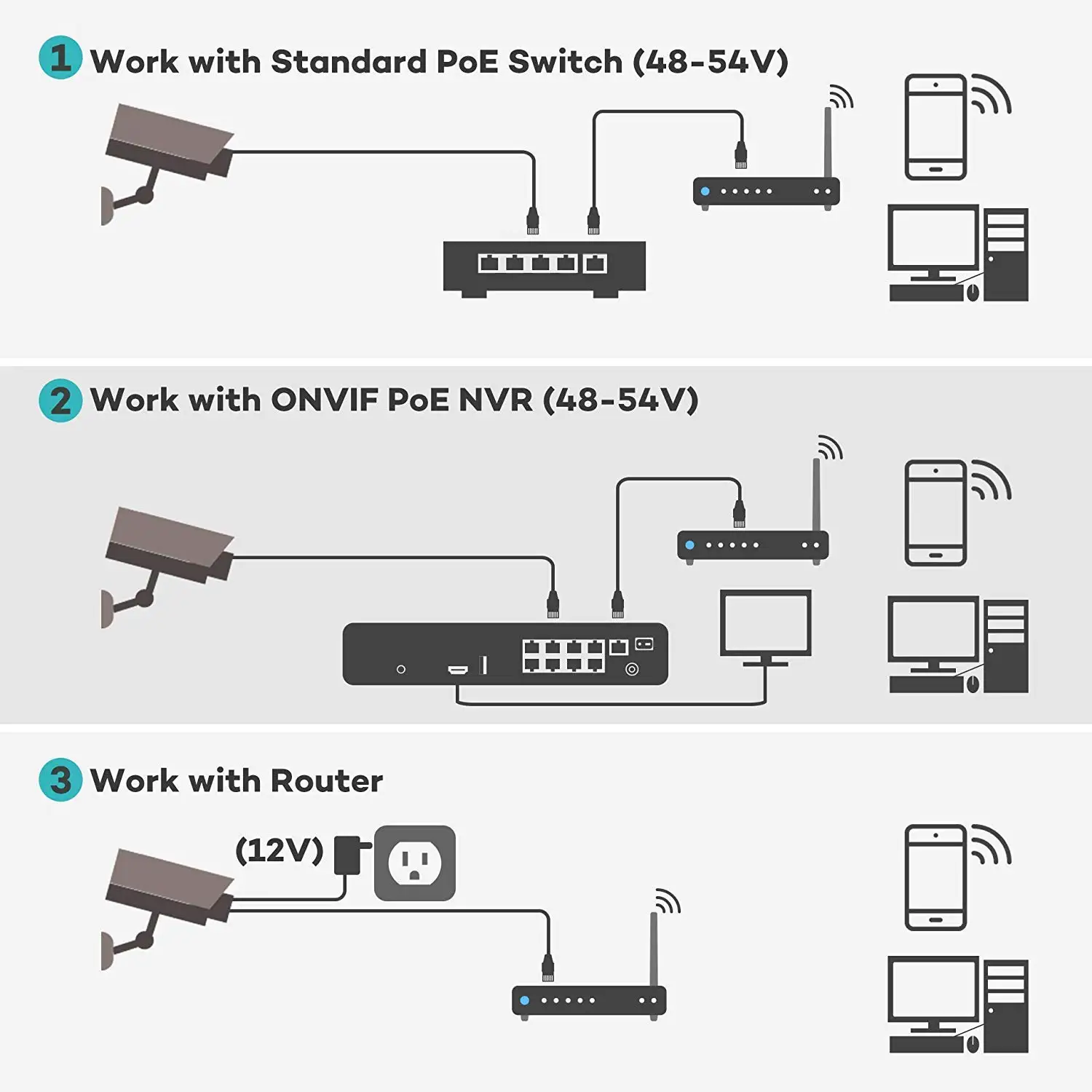 YCX 5MP PoE セキュリティカメラ 2560x192 - Security Ip Camera のレビューと価格