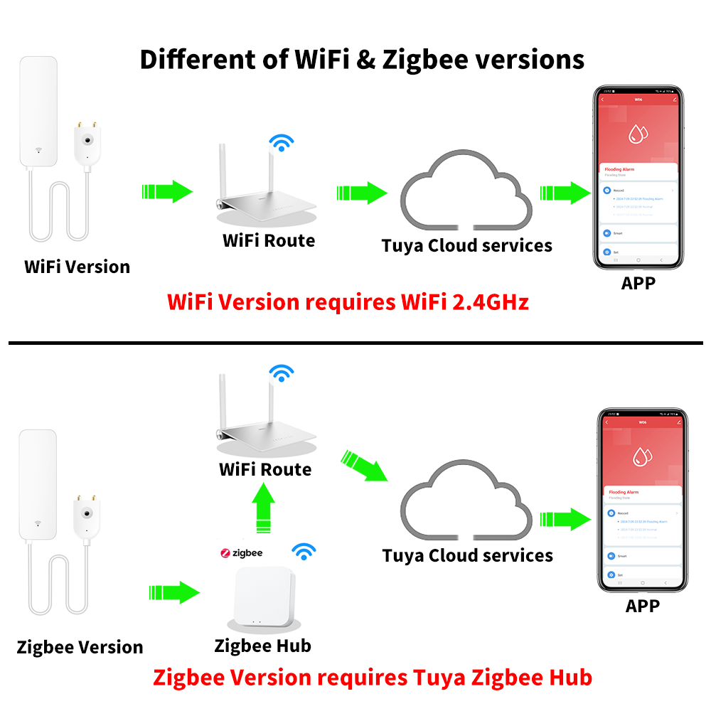 Tuya WiFi Zigbee 水センサー スマート漏水検 - Wifi Water Leak Detector のレビューと価格