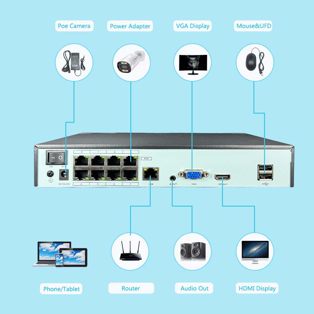 4K 10CH NVR 4/8ポート POE 8MP 5MP - Security Ip Camera のレビューと価格