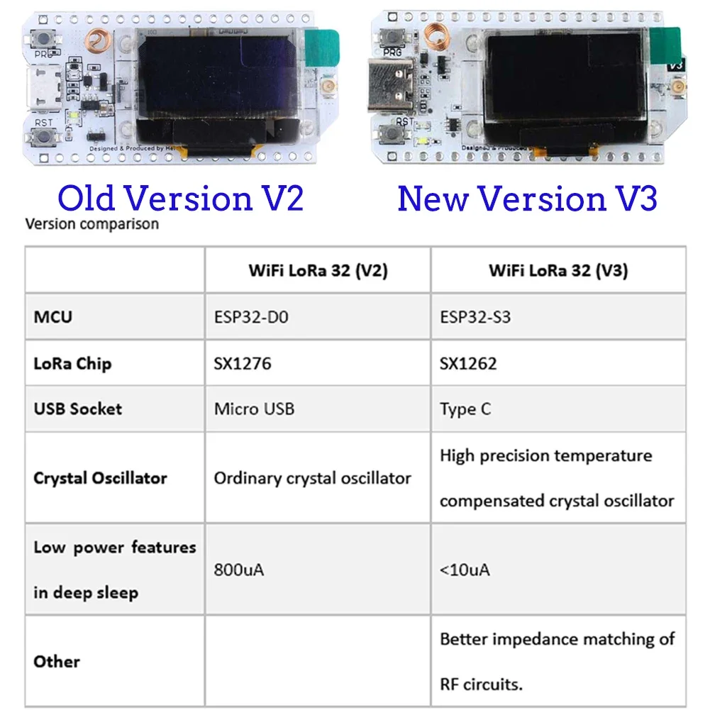 Lora v3開発ボードキット,2セット,esp32,868 - Smart Home Kits のレビューと価格