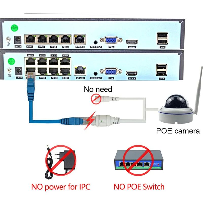 B68C Xmeye 4K 8CH POE NVR 8チャン - Security Ip Camera のレビューと価格
