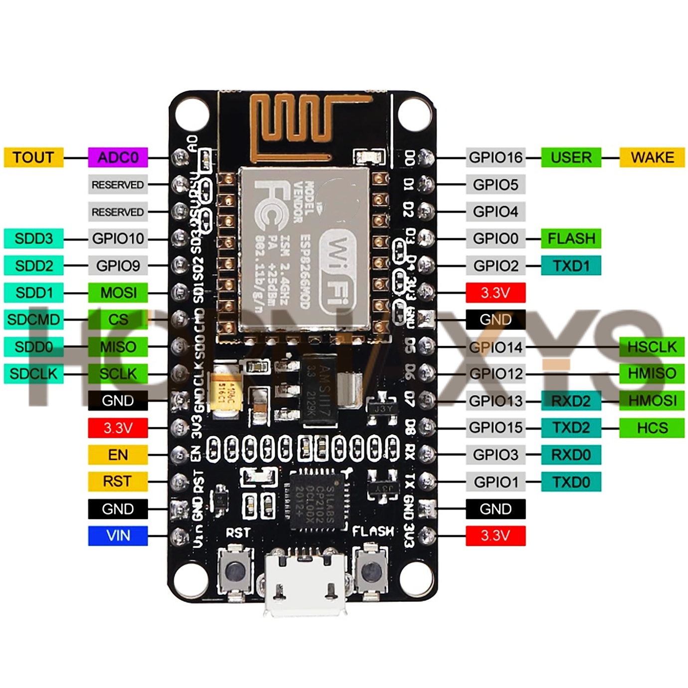 1-10 個/ワイヤレスモジュール CP2102 NodeM - Smart Home Esp8266 のレビューと価格